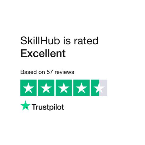 Read Customer Service Reviews of skillhub.com .